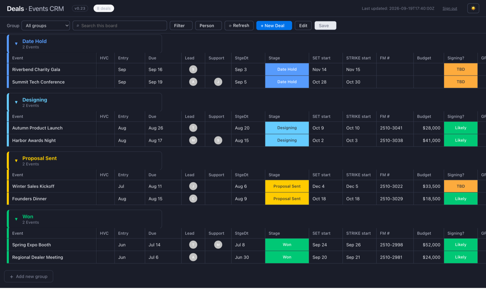 A deals board in dark mode, grouped by stage (date hold, designing, proposal sent, won), each deal with its lead, dates, budget and signing odds.