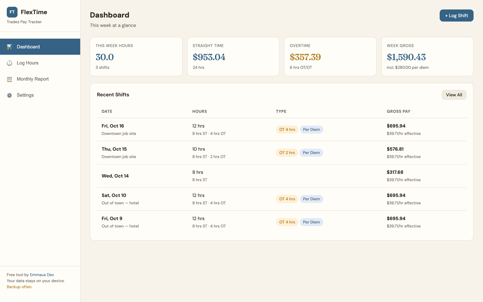 FlexTime's dashboard with sample shifts: hours, straight time, overtime and gross pay for the week, and recent shifts with per diem.