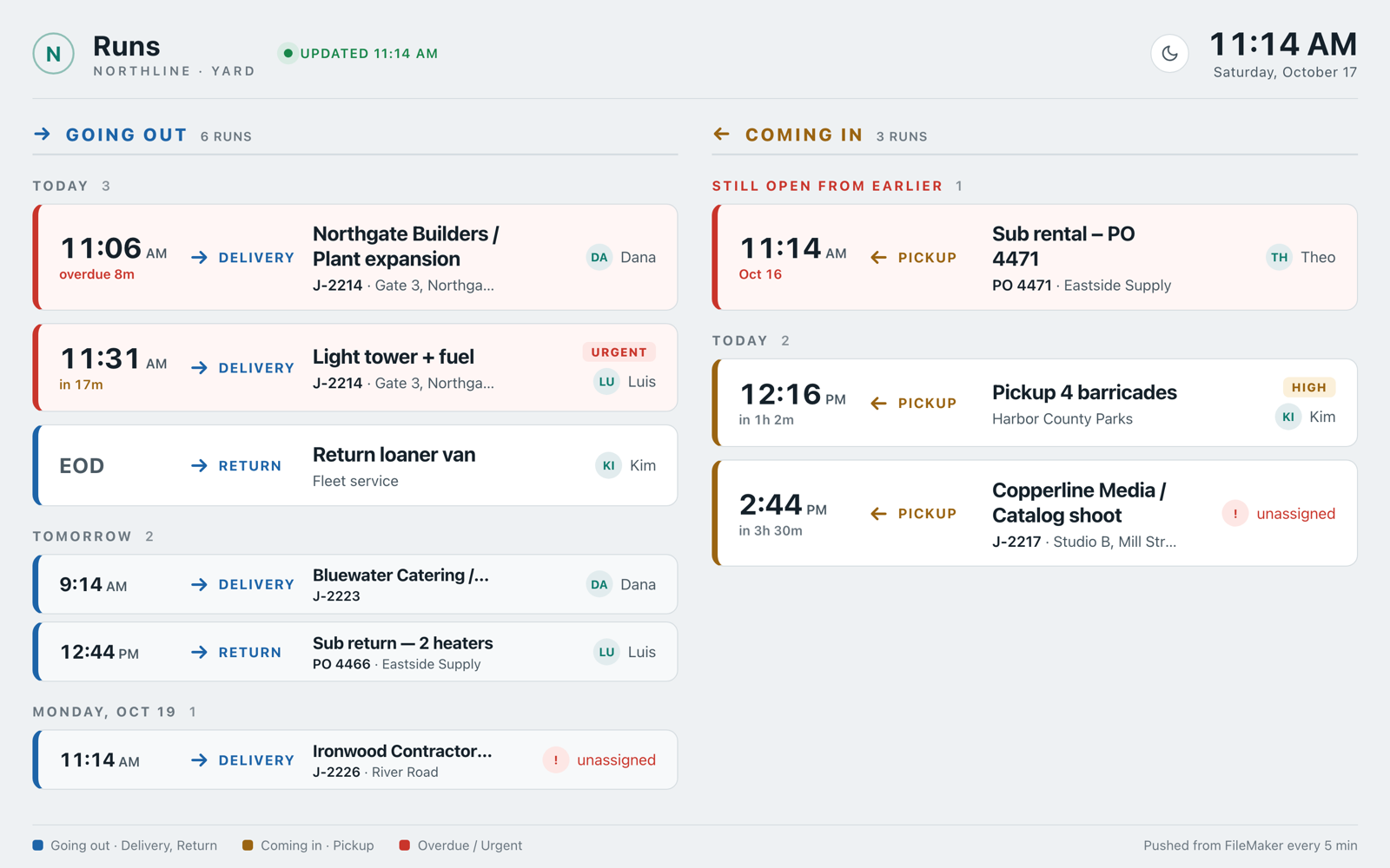 A runs board: going out on the left (deliveries and returns), coming in on the right (pickups), grouped by today, tomorrow and later. Each run shows the time, the job and place, and the driver; overdue runs are flagged, urgent ones tagged, unassigned ones marked.